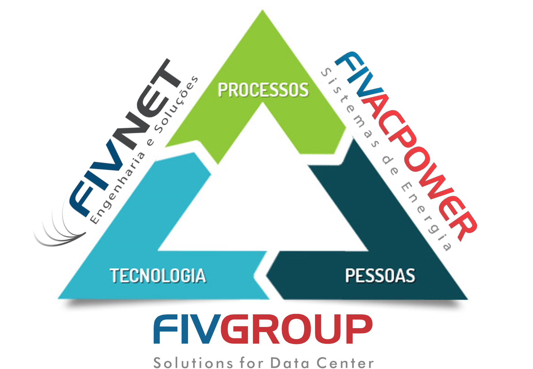 FIVGROUP